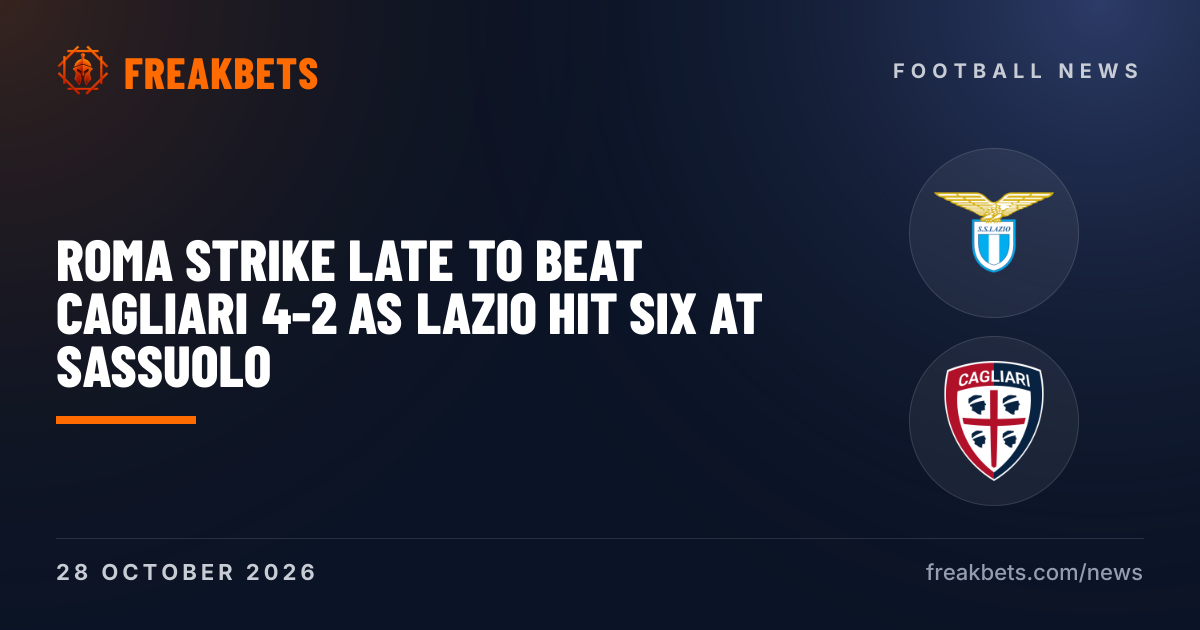 Roma strike late to beat Cagliari 4-2 as Lazio hit six at Sassuolo